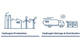 Hydrogen production and storage methods
