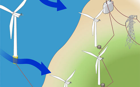 Independent operation of wind power system generators