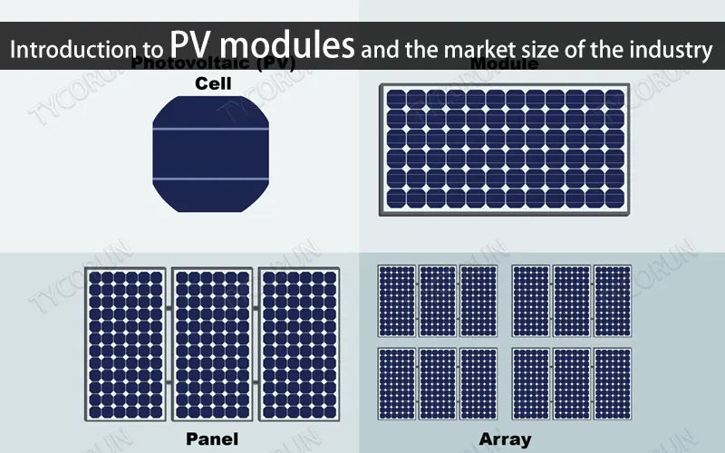 Introduction to PV modules and the market size of the industry
