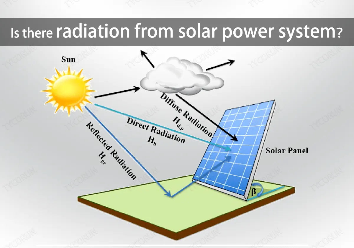 Solar Radiation Diagram