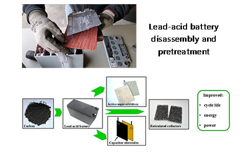 What is lead-acid battery disassembly and pretreatment?
