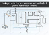 Leakage-protection-and-measurement-methods-of-power-distribution-systems