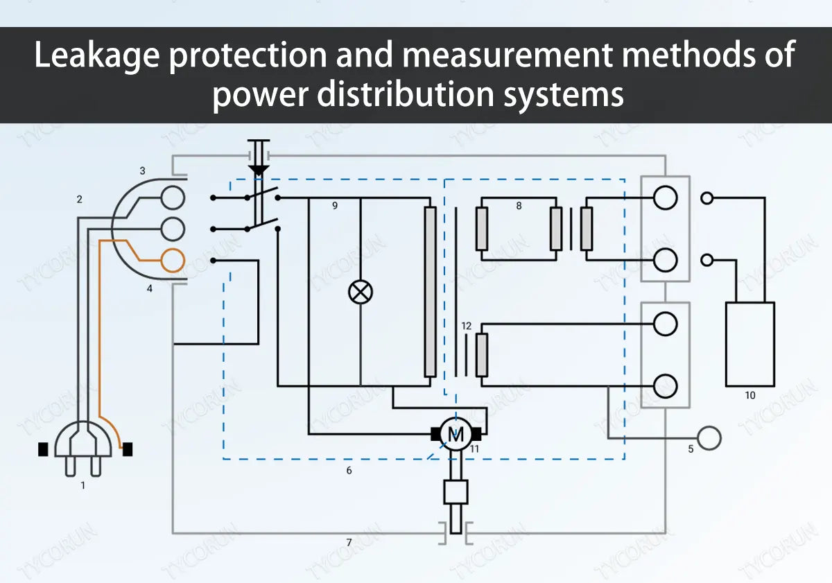 Power Control Leabling Leakage protection and measurement methods of power distribution ...