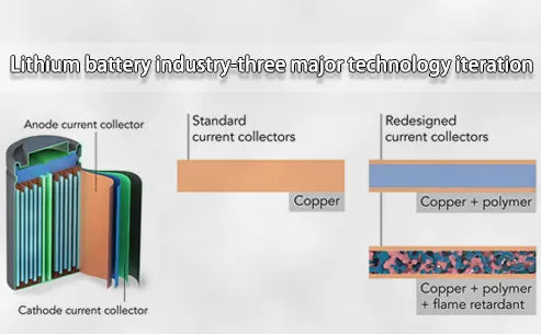 Lithium battery industry-three major technology iteration