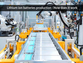 Lithium ion batteries production