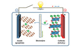 Lithium ion battery electrolyte