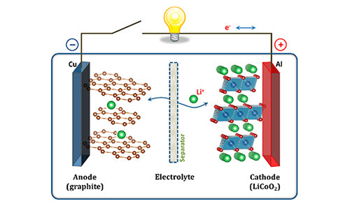 Lithium ion battery electrolyte