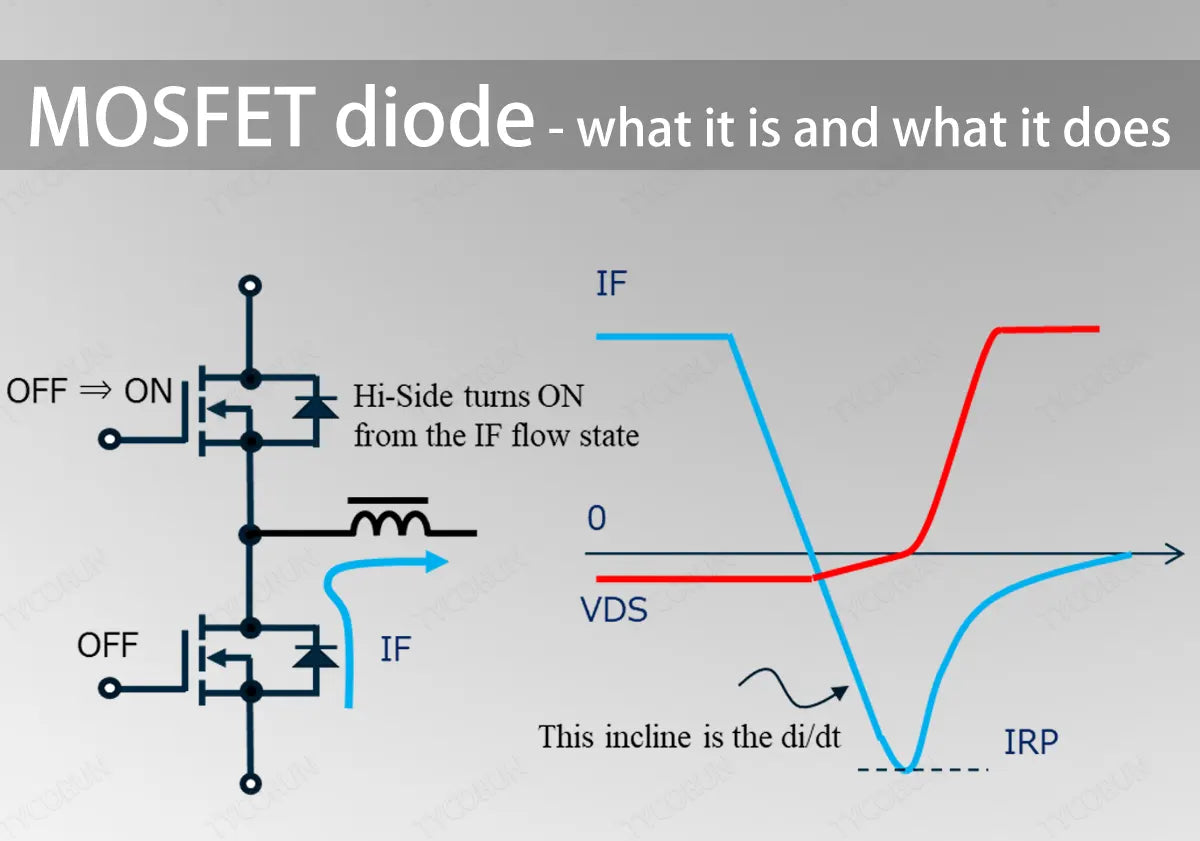 Diode Module Function MOSFET diode - what it is and the functions – TYCORUN