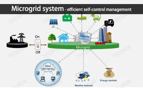 Microgrid system - efficient self-control management
