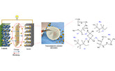 What is a nano-ceramic composite polymer electrolyte?