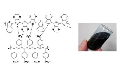 What is an organic conductive polymer material?