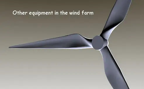 Other equipment in the wind farm