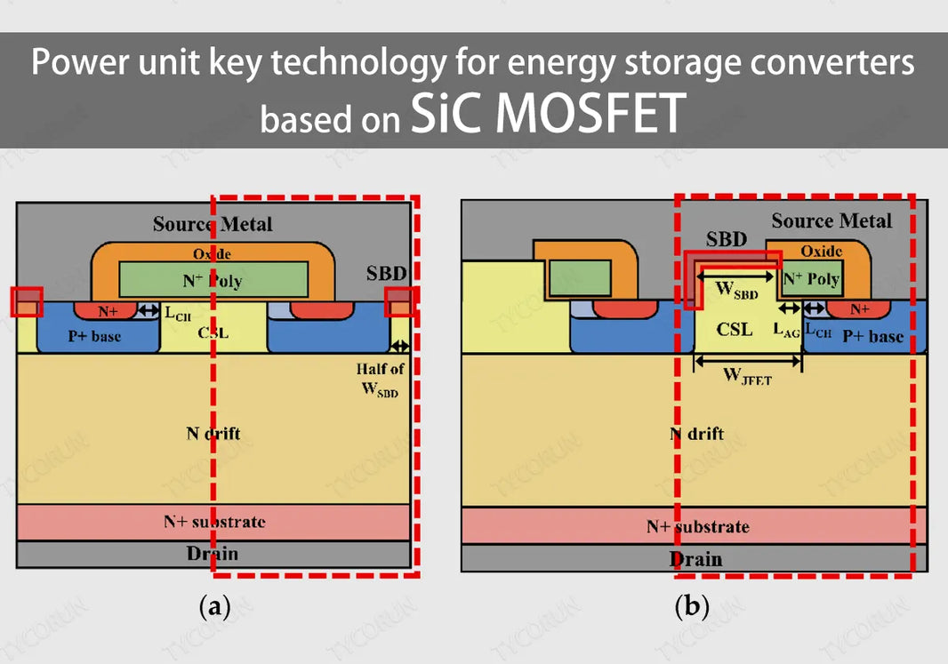 Power-unit-key-technology-for-energy-storage-converters-based-on-SiC-MOSFET