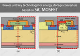 Power-unit-key-technology-for-energy-storage-converters-based-on-SiC-MOSFET
