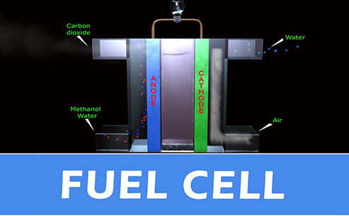 Principle of gas humidification system of fuel cell