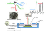 What is Raman spectroscopy?