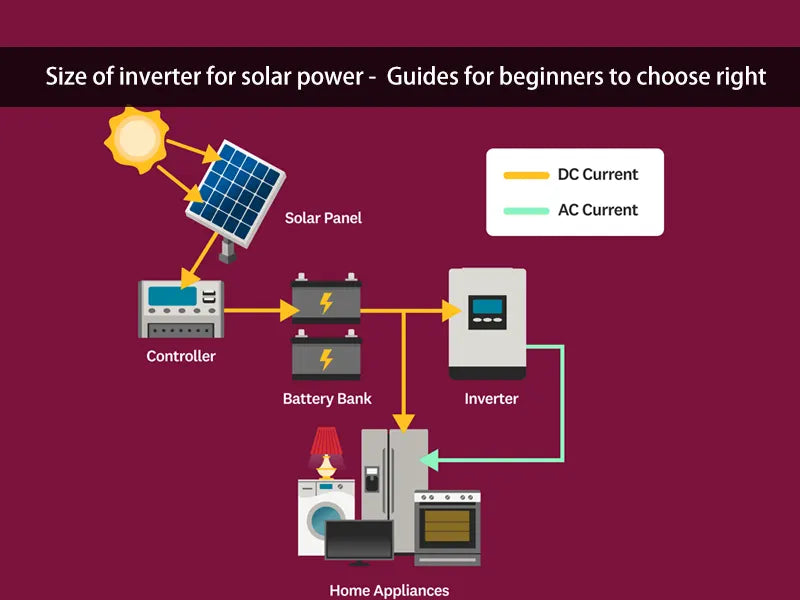 Size of inverter for solar power