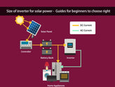 Size of inverter for solar power