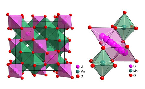 What is the spinel lithium manganese oxygen phase diagram?
