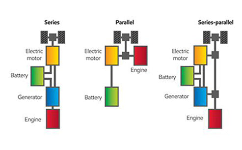 What are the structures of plug-in hybrid electric vehicles?