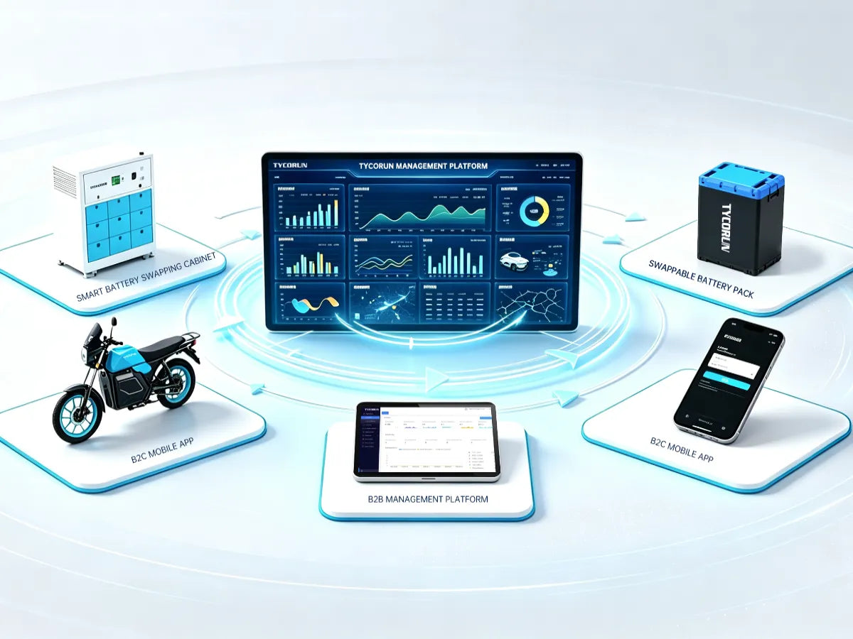 15 Leading Motorcycle Battery Swapping Companies Worldwide (2026)