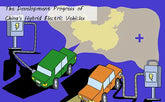 The Development Progress of China's Hybrid Electric Vehicles