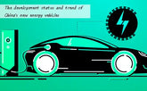 The development status and trend of China's new energy vehicles