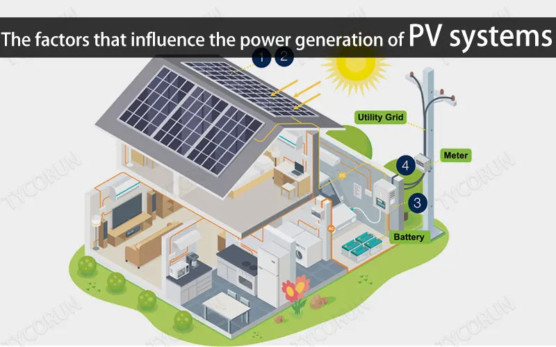 The factors that influence the power generation of PV systems