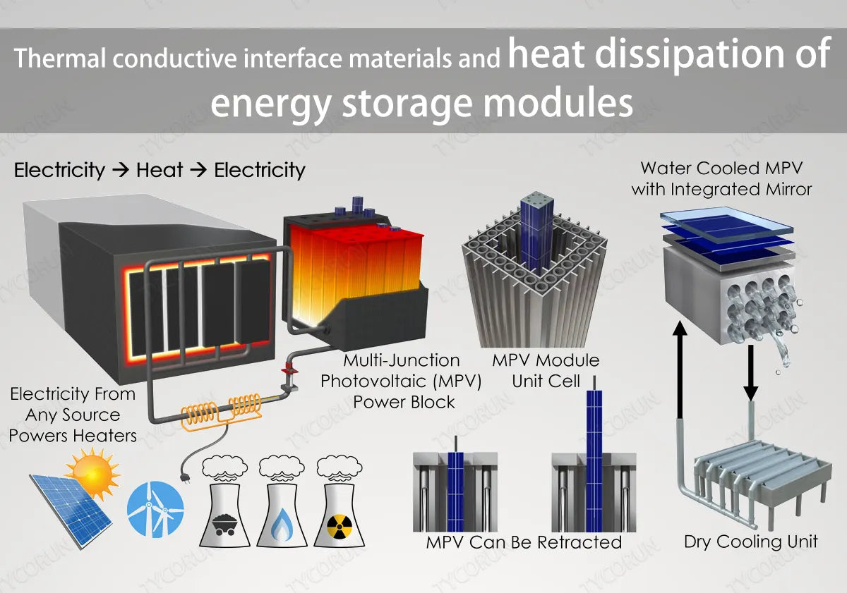Conductive Module Thermal conductive interface materials and heat dissipation of energy ...