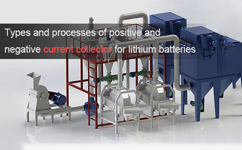 Types and processes of positive and negative current collector for lithium batteries