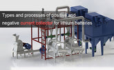 Types and processes of positive and negative current collector for lithium batteries