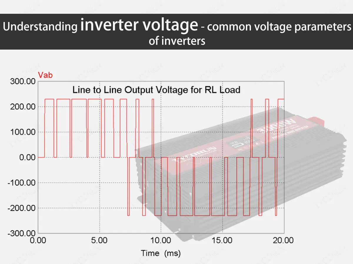 Inverter Ref Ranges Understanding inverter voltage - common voltage parameters of inverters ...