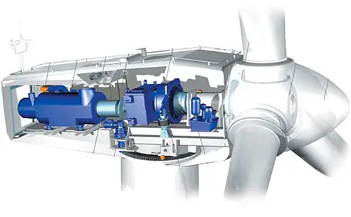 Variable Speed Wind Turbine Drives Doubly-Fed Asynchronous Generators Running in Parallel with the Grid
