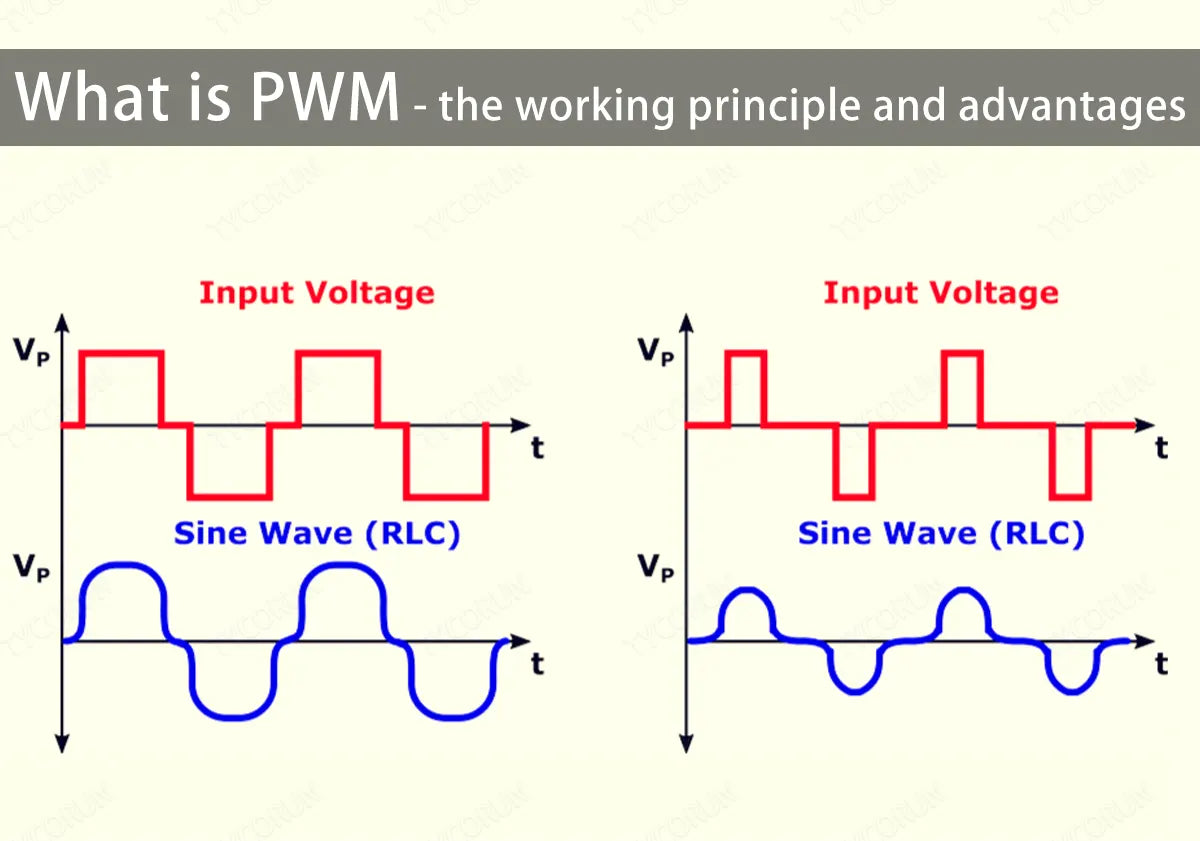 What is PWM - the working principle and advantages – TYCORUN