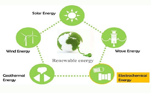 What are new energy and renewable energy
