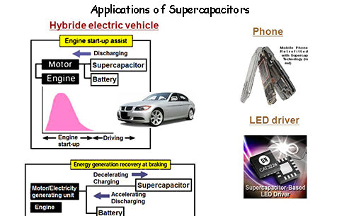 What are the applications of supercapacitor?