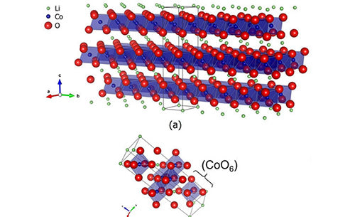 What is layered lithium cobalt oxide