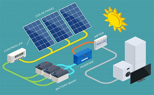 What is solar energy and how do we use it?