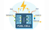 What is a fuel cell?