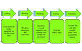 What is the lithium ion battery assembly process and technology