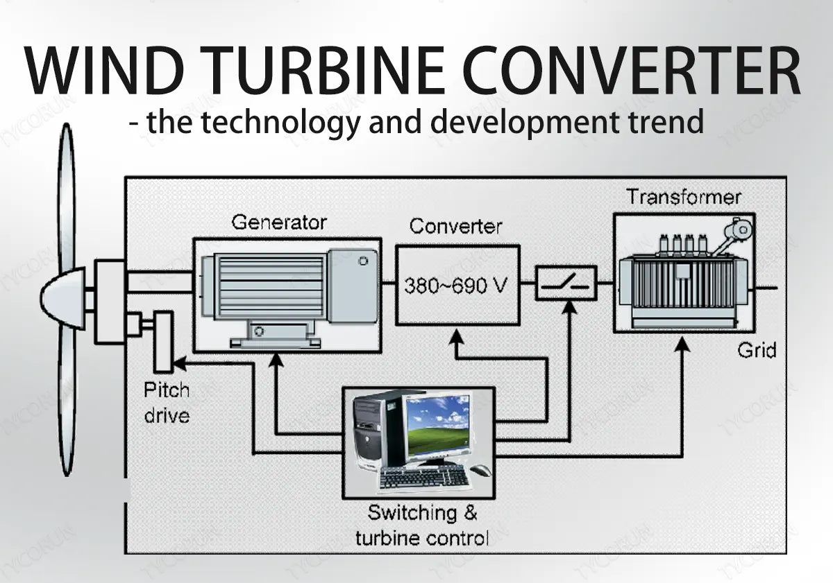 Wind turbine converter - the technology and development trend-Tycorun ...