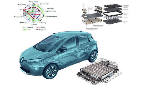 What are the requirements for batteries in electric vehicles?