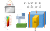 What is the relevant calculation of battery heat?