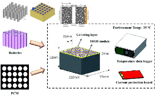 What is a battery thermal mathematical model?