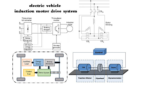 What is an electric vehicle induction motor drive system?