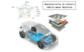 What are the characteristics of electric vehicle power batteries?