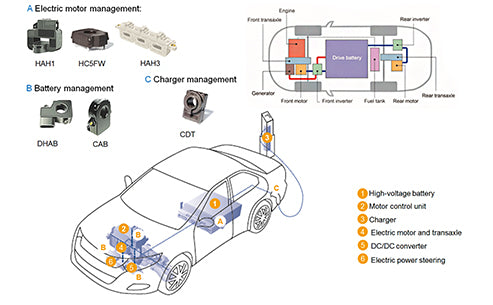 What is the control of an electric vehicle motor?