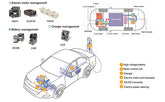 What is the control of an electric vehicle motor?