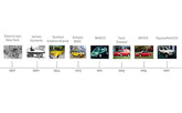 When was the beginning of electric cars?