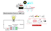 What is electrochemical impedance technology, thermodynamic function and battery electromotive force?